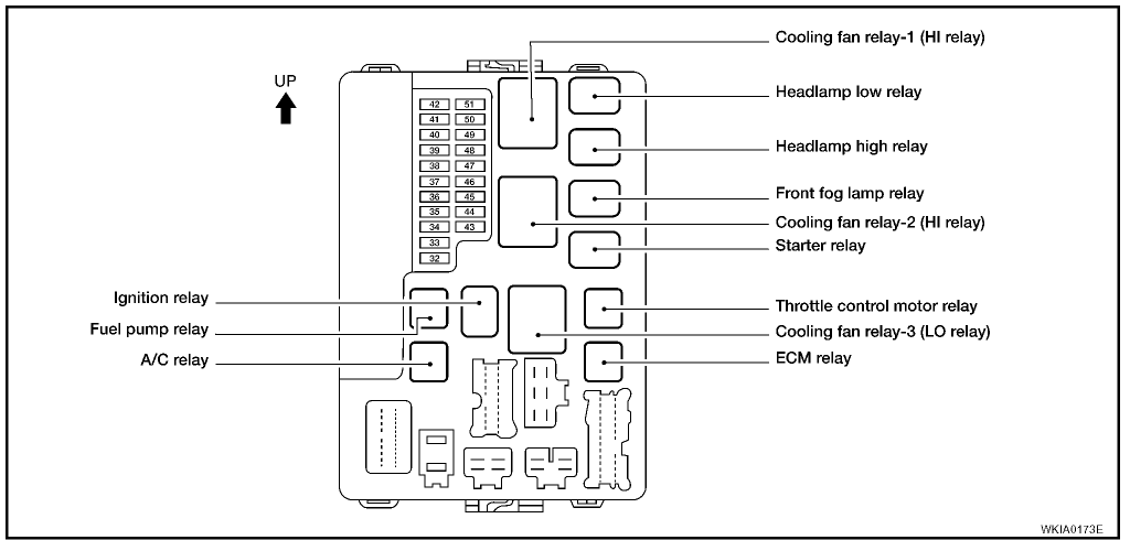 1995 Nissan Altima Fuse Box Diagram Reading Industrial